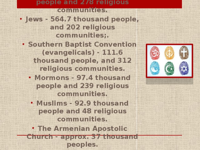 Catholics - 3806.4 thousand people and 278 religious communities. Jews - 564.7 thousand people, and 202 religious communities;. Southern Baptist Convention (evangelicals) - 111.6 thousand people, and 312 religious communities. Mormons - 97.4 thousand people and 239 religious communities. Muslims - 92.9 thousand people and 48 religious communities. The Armenian Apostolic Church - approx. 37 thousand peoples.