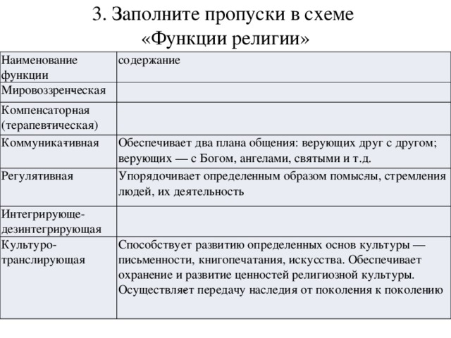 Заполните пропуски в схеме изменения в положении русской православной церкви 1448 год