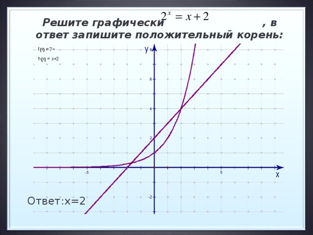 Решите графически , в ответ запишите положительный корень:   Ответ:х=2