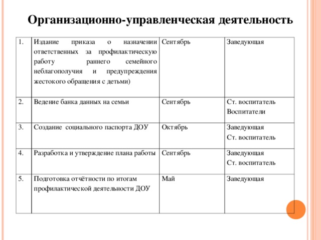 План индивидуальной профилактической работы с неблагополучной семьей