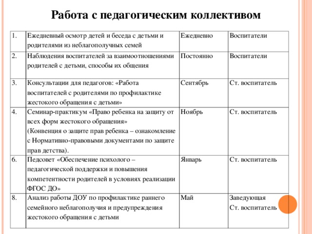 План индивидуальной профилактической работы с неблагополучной семьей