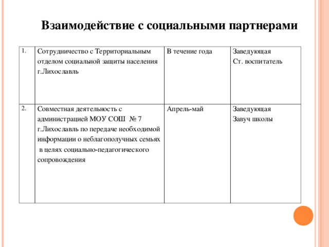 План индивидуальной профилактической работы с неблагополучной семьей