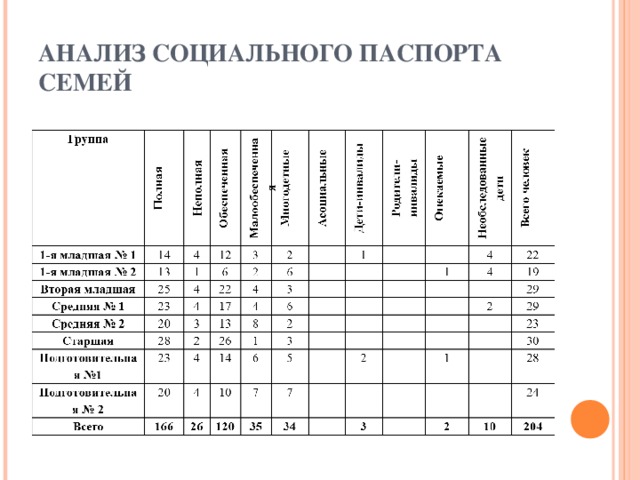 Паспорт группы в доу образец по фгос