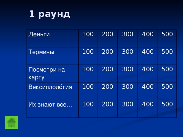 1 раунд Деньги Термины 100 100 Посмотри на карту 200 Вексиллоло́гия 200 100 300 300 100 Их знают все… 200 400 500 200 300 400 100 500 300 200 400 400 300 500 500 400 500