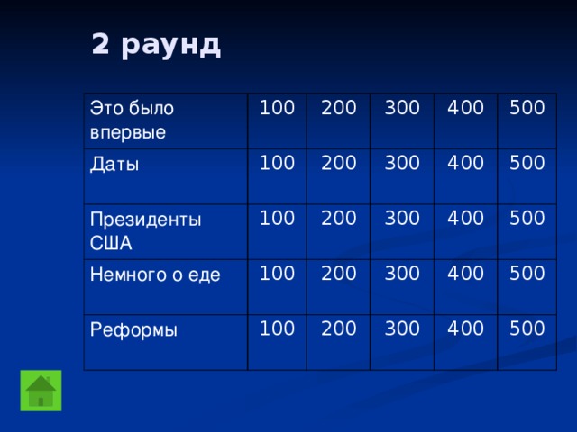 2 раунд Это было впервые Даты 100 100 Президенты США 200 Немного о еде 200 100 300 300 100 Реформы 200 400 500 200 300 400 100 500 300 200 400 400 300 500 500 400 500