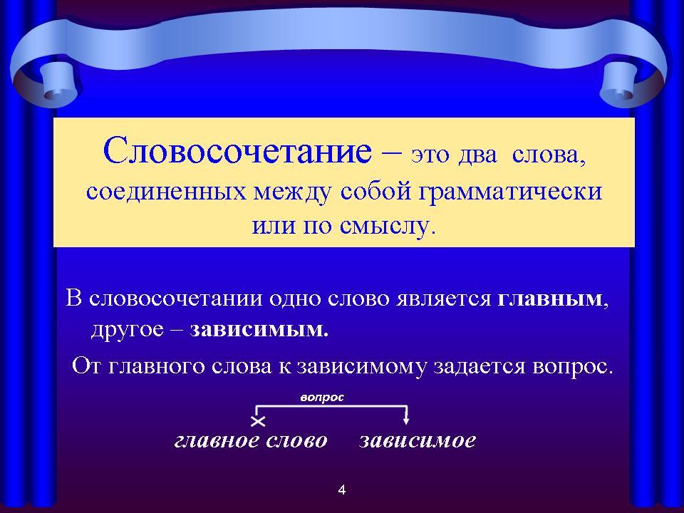 Презентация по русскому языку 2 класс повторение по теме предложение