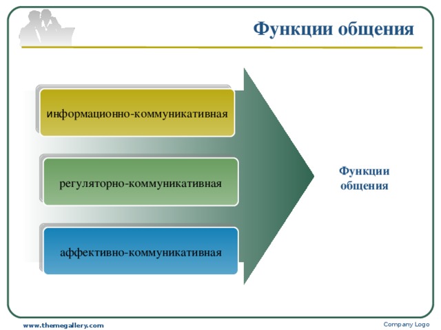 Функции общения картинки