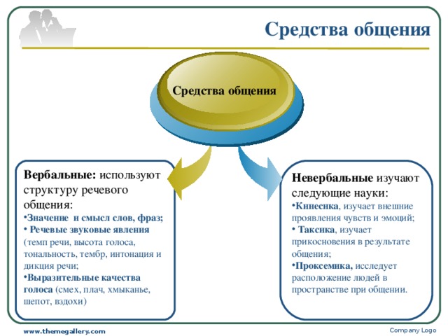 Особенности общения в виртуальном пространстве презентация