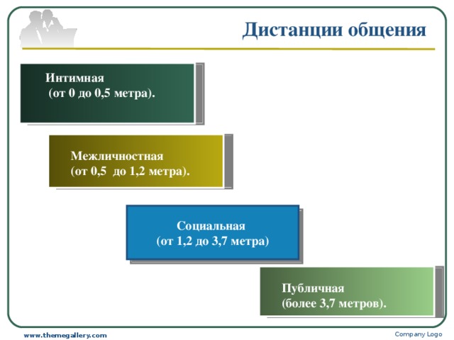 Социальная (от 1,2 до 3,7 метра) Дистанции общения Интимная  (от 0 до 0,5 метра).  Межличностная (от 0,5 до 1,2 метра).  Групповые формы Публичная (более 3,7 метров).  Company Logo www.themegallery.com