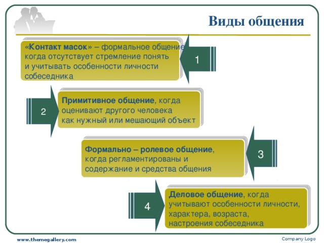 3 1 Виды общения «Контакт масок» – формальное общение, когда отсутствует стремление понять и учитывать особенности личности собеседника 2 Примитивное общение , когда оценивают другого человека как нужный или мешающий объект Формально – ролевое общение , когда регламентированы и содержание и средства общения 4 Деловое общение , когда учитывают особенности личности, характера, возраста, настроения собеседника Company Logo www.themegallery.com