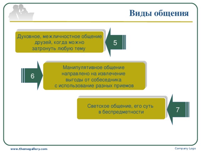 5 7 Виды общения Духовное, межличностное общение  друзей, когда можно затронуть любую тему 6 Манипулятивное общение направлено на извлечение выгоды от собеседника с использование разных приемов Светское общение, его суть в беспредметности Company Logo www.themegallery.com