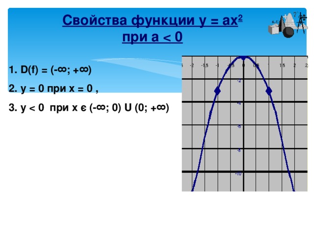 Свойства функции у = ах 2  при а  0    1. D ( f ) = (- ∞; +∞) 2. у = 0 при х = 0 , 3. у  0 при х є (-∞; 0) U (0; +∞)