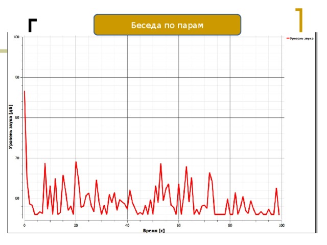 Беседа по парам