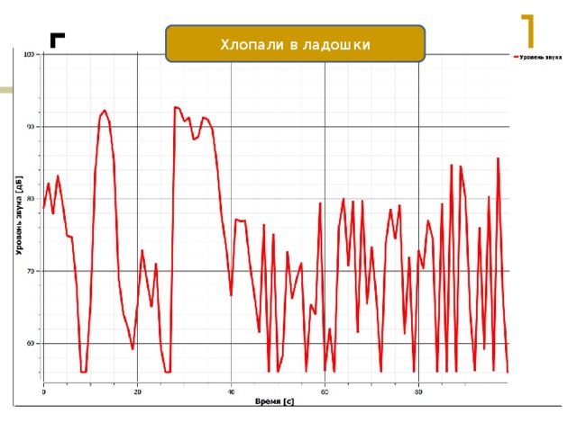 Хлопали в ладошки