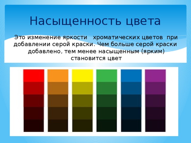 Насыщенность цвета Это изменение яркости хроматических цветов при добавлении серой краски. Чем больше серой краски добавлено, тем менее насыщенным (ярким) становится цвет