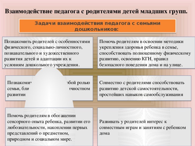 Взаимодействие педагога с родителями детей младших групп. Задачи взаимодействия педагога с семьями дошкольников: Познакомить родителей с особенностями физического, социально-личностного, познавательного и художественного развития детей и адаптации их к условиям дошкольного учреждения . Помочь родителям в освоении методики укрепления здоровья ребенка в семье, способствовать полноценному физическому развитию, освоению КГН, правил безопасного поведения дома и на улице. Познакомить родителей с особой ролью семьи, близких в социально-личностном развитии дошкольников. Совместно с родителями способствовать развитию детской самостоятельности, простейших навыков самообслуживания Помочь родителям в обогащении сенсорного опыта ребенка, развитии его любознательности, накоплении первых представлений о предметном, природном и социальном мире. Развивать у родителей интерес к совместным играм и занятиям с ребенком дома