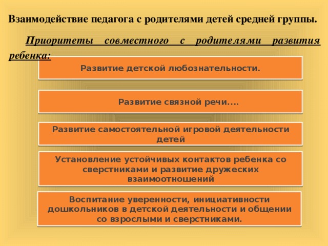 Взаимодействие педагога с родителями детей средней группы. Приоритеты совместного с родителями развития ребенка:  Развитие детской любознательности.  Развитие связной речи.... Развитие самостоятельной игровой деятельности детей Установление устойчивых контактов ребенка со сверстниками и развитие дружеских взаимоотношений Воспитание уверенности, инициативности дошкольников в детской деятельности и общении со взрослыми и сверстниками.