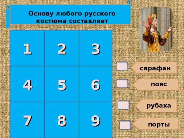 Основу любого русского костюма составляет В1. 3 2 1 сарафан 4 5 6 пояс рубаха 9 8 7 порты
