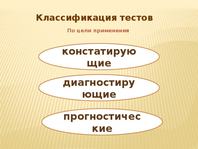 Классификация тестов По цели применения констатирующие диагностирующие прогностические