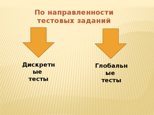 По направленности тестовых заданий Дискретные тесты Глобальные тесты