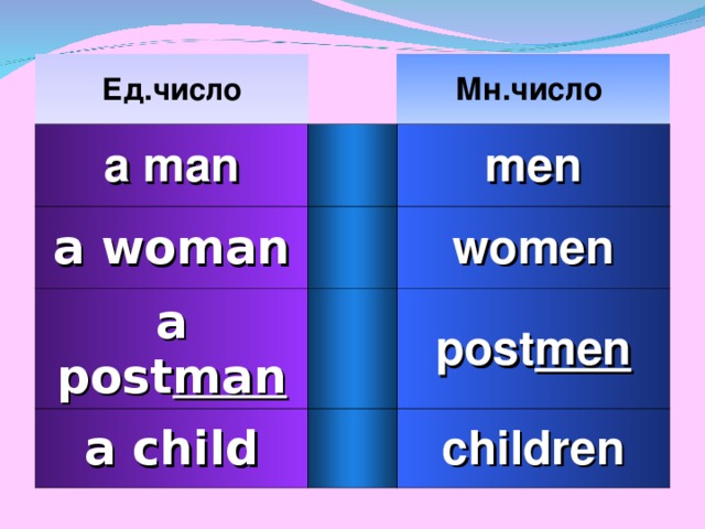 Ед.число a man Мн.число a woman men a post man women a child post men children
