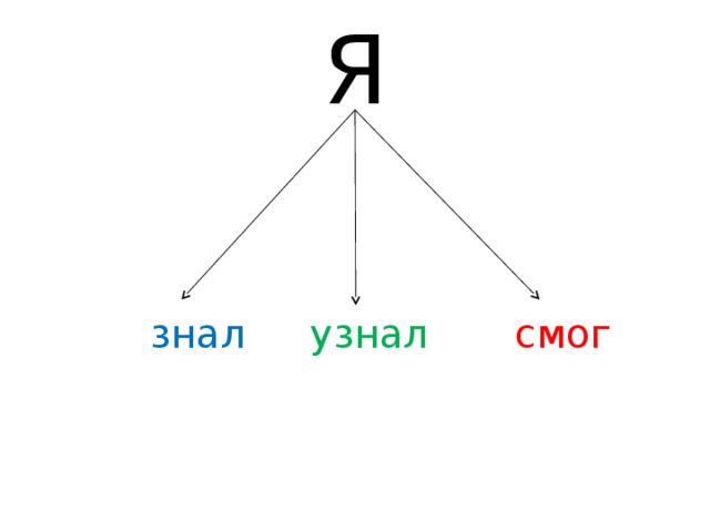 Я знал   узнал   смог