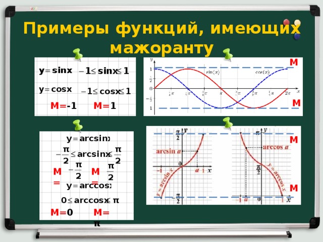 Примеры функций, имеющих мажоранту М М М= -1 М= 1 М М= М= М М= 0 М= π