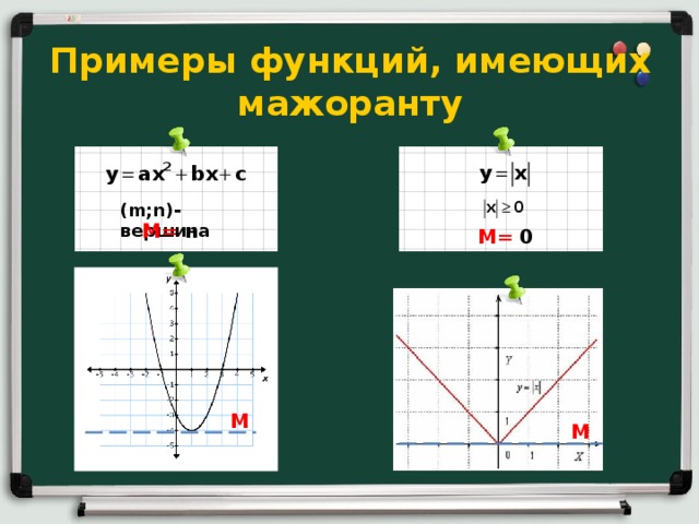 Примеры функций, имеющих мажоранту (m;n)-вершина М= n М= 0 М М