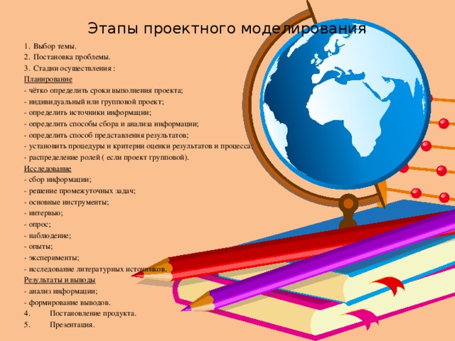 Этапы проектного моделирования Выбор темы. Постановка проблемы. Стадии осуществления : Планирование - чётко определить сроки выполнения проекта; - индивидуальный или групповой проект; - определить источники информации; - определить способы сбора и анализа информации; - определить способ представления результатов; - установить процедуры и критерии оценки результатов и процесса; - распределение ролей ( если проект групповой). Исследование - сбор информации; - решение промежуточных задач; - основные инструменты; - интервью; - опрос; - наблюдение; - опыты; - эксперименты; - исследование литературных источников. Результаты и выводы - анализ информации; - формирование выводов. 4. Постановление продукта. 5. Презентация.