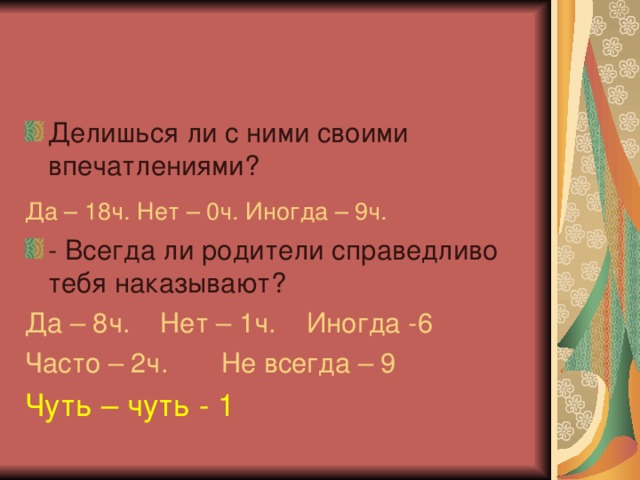 Делишься ли с ними своими впечатлениями? Да – 18ч. Нет – 0ч. Иногда – 9ч.  - Всегда ли родители справедливо тебя наказывают?