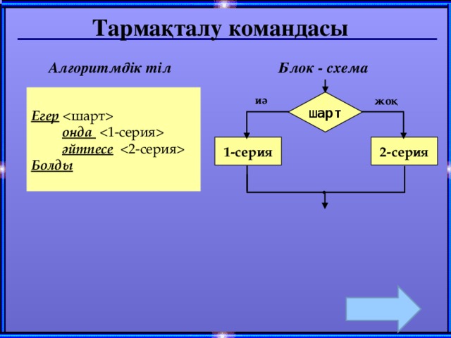 Тармақталу командасы Блок - схема Алгоритмдік тіл  Егер   онда   әйтпесе  Болды  иә жоқ шарт 2-серия 1-серия