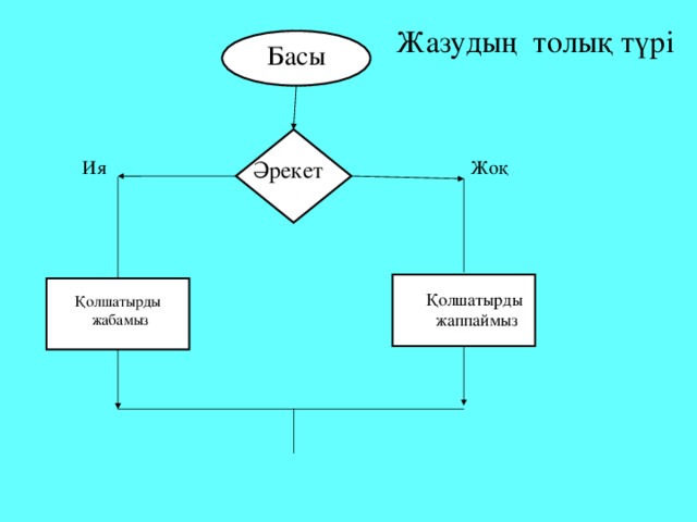 Жазудың толық түрі Басы Жоқ Әрекет Ия Қолшатырды жаппаймыз Қолшатырды  жабамыз