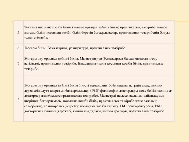 5 Техникалық және кәсіби білім (немесе ортадан кейінгі білім) практикалық тәжірибе немесе жоғары білім, қосымша кәсіби білім беретін бағдарламалар, практикалық тәжірибенің болуы талап етілмейді. 6 Жоғары білім. Бакалавриат, резидентура, практикалық тәжірибе. 7 Жоғары оқу орнынан кейінгі білім. Магистратура (бакалавриат бағдарламасын игеру негізінде), практикалық тәжірибе. Бакалавриат және қосымша кәсіби білім, практикалық тәжірибе. 8 Жоғары оқу орнынан кейінгі білім (тиісті мамандығы бойынша магистрдің академиялық дәрежесін алуға апаратын бағдарламалар, (PhD) философия докторлары және бейіні жөніндегі докторлар және/немесе практикалық тәжірибе). Магистрді немесе маманды дайындаудың игерілген бағдарламасы, қосымша кәсіби білім, практикалық тәжірибе және салалық, салааралық, халықаралық деңгейде қоғамдық кәсіби танылу. PhD докторантурасы, PhD докторының ғылыми дәрежесі, ғылым кандидаты, ғылым докторы, практикалық тәжірибе.