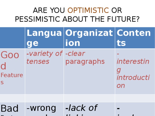 ARE YOU OPTIMISTIC OR PESSIMISTIC ABOUT THE FUTURE? Good Language Features -variety of Organization tenses Bad  Contents - clear -wrong Features paragraphs - interesting introduction words -lack of linking words -irrelevant points