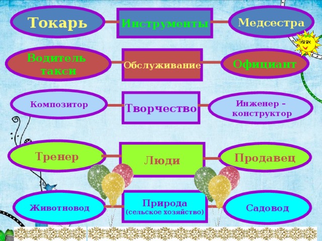 Токарь Медсестра Инструменты Водитель такси Обслуживание Официант Композитор Творчество Инженер –  конструктор Тренер Продавец Люди Животновод Садовод Природа (сельское хозяйство)