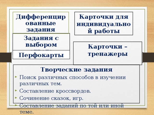 Карточки для индивидуальной работы Дифференцированные задания Задания с выбором ответа Карточки – тренажеры  Перфокарты Творческие задания