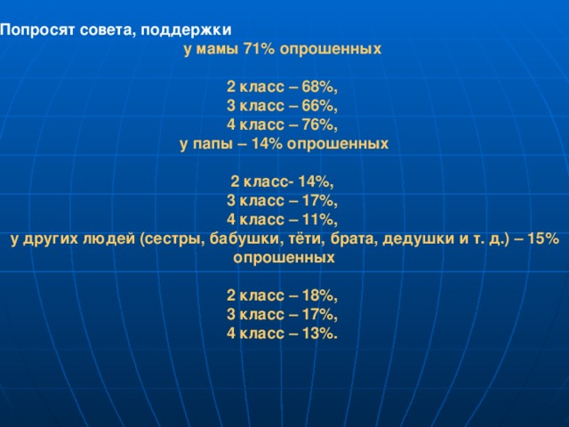 Попросят совета, поддержки у мамы 71% опрошенных  2 класс – 68%, 3 класс – 66%, 4 класс – 76%, у папы – 14% опрошенных 2 класс- 14%, 3 класс – 17%, 4 класс – 11%, у других людей (сестры, бабушки, тёти, брата, дедушки и т. д.) – 15% опрошенных 2 класс – 18%, 3 класс – 17%, 4 класс – 13%.