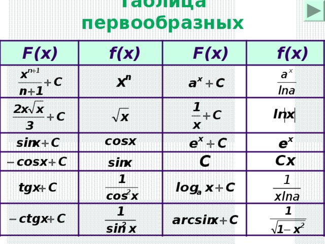 F(x) F(x) f(x) Таблица первообразных f(x) f(x) F(x) F(x)