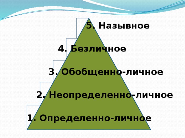 5. Назывное  4. Безличное  3. Обобщенно-личное  2. Неопределенно-личное  1. Определенно-личное