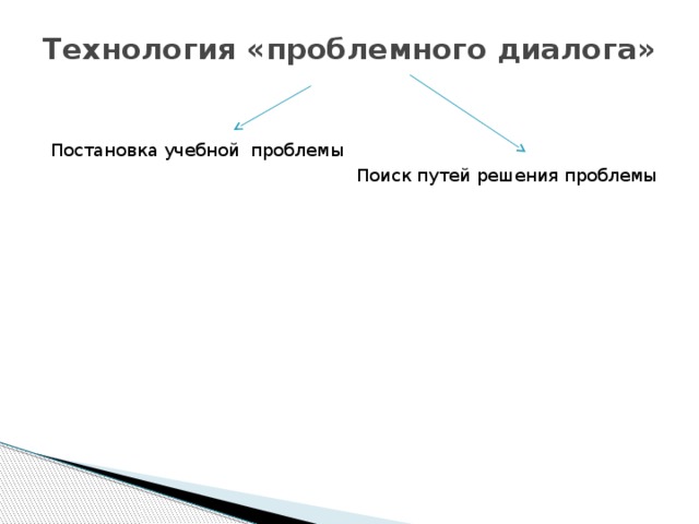 Технология «проблемного диалога»   Постановка учебной проблемы Поиск путей решения проблемы