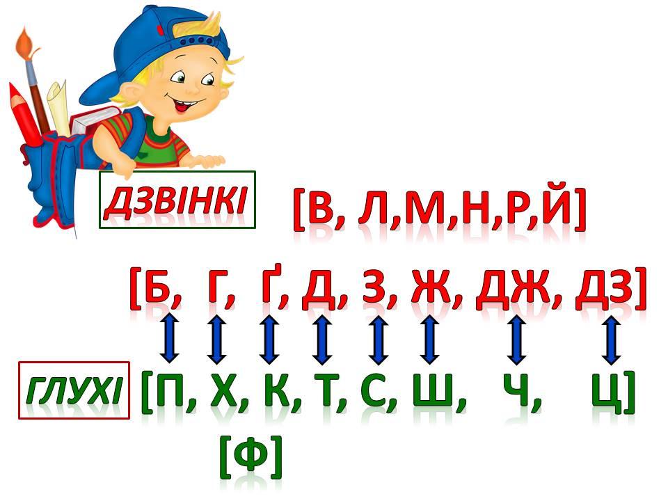 Как можно играть звуками 1 класс презентация урока родной язык