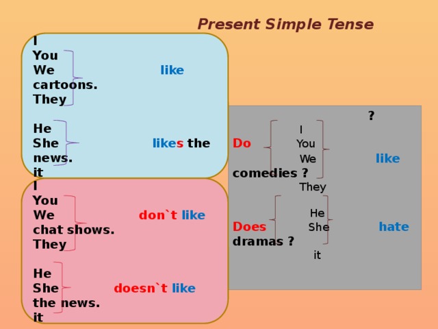 Глагол like в английском. Глагол like в present simple. Do present simple. Like в презент Симпл.