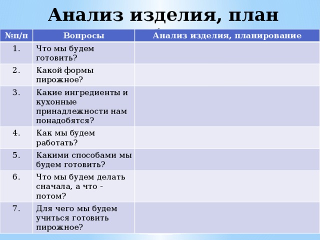 Анализ изделия, план работы № п/п Вопросы 1. Анализ изделия, планирование Что мы будем готовить? 2. Какой формы пирожное? 3. Какие ингредиенты и кухонные принадлежности нам понадобятся? 4. Как мы будем работать? 5. Какими способами мы будем готовить? 6. Что мы будем делать сначала, а что - потом? 7. Для чего мы будем учиться готовить пирожное?