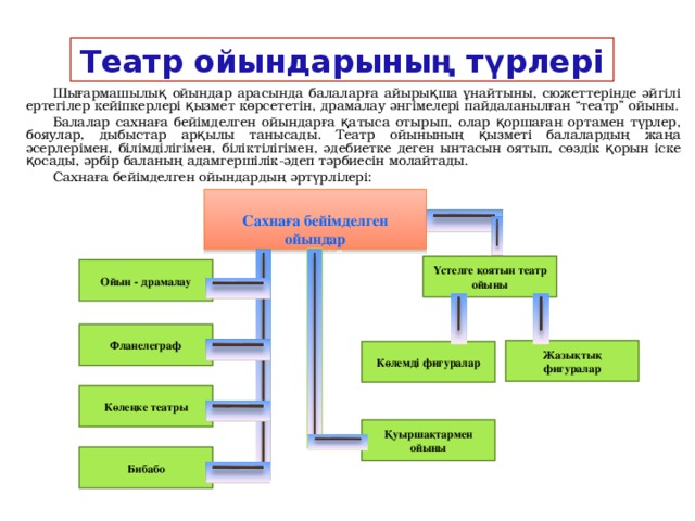 Театр ойындарының түрлері Шығармашылық ойындар арасында балаларға айырықша ұнайтыны, сюжеттерінде әйгілі ертегілер кейіпкерлері қызмет көрсететін, драмалау әнгімелері пайдаланылған “театр” ойыны. Балалар сахнаға бейімделген ойындарға қатыса отырып, олар қоршаған ортамен түрлер, бояулар, дыбыстар арқылы танысады. Театр ойынының қызметі балалардың жаңа әсерлерімен, білімділігімен, біліктілігімен, әдебиетке деген ынтасын оятып, сөздік қорын іске қосады, әрбір баланың адамгершілік-әдеп тәрбиесін молайтады. Сахнаға бейімделген ойындардың әртүрлілері:     Сахнаға бейімделген ойындар Үстелге қоятын театр ойыны Ойын - драмалау Фланелеграф Жазықтық фигуралар Көлемді фигуралар Көлеңке театры Қуыршақтармен ойыны Бибабо