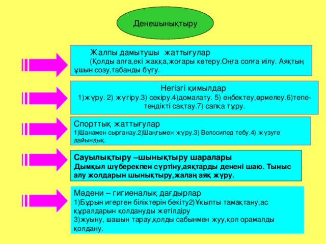 Денешынықтыру Жалпы дамытушы жаттығулар (Қолды алға,екі жаққа,жоғары көтеру.Оңға солға иілу. Аяқтың ұшын созу,табанды бүгу. Негізгі қимылдар 1)жүру. 2) жүгіру.3) секіру.4)домалату. 5) еңбектеу,өрмелеу.6)тепе-теңдікті сақтау.7) сапқа тұру. Спорттық жаттығулар 1)Шанамен сырғанау.2)Шаңғымен жүру.3) Велосипед тебу.4) жүзуге дайындық. Сауылықтыру –шынықтыру шаралары Дымқыл шүберекпен сүртіну,аяқтарды денені шаю. Тыныс алу жолдарын шынықтыру,жалаң аяқ жүру. Мәдени – гигиеналық дағдырлар 1)Бұрын игерген біліктерін бекіту2)Ұқыпты тамақтану,ас құралдарын қолдануды жетілдіру 3)жуыну, шашын тарау,қолды сабынмен жуу,қол орамалды қолдану.