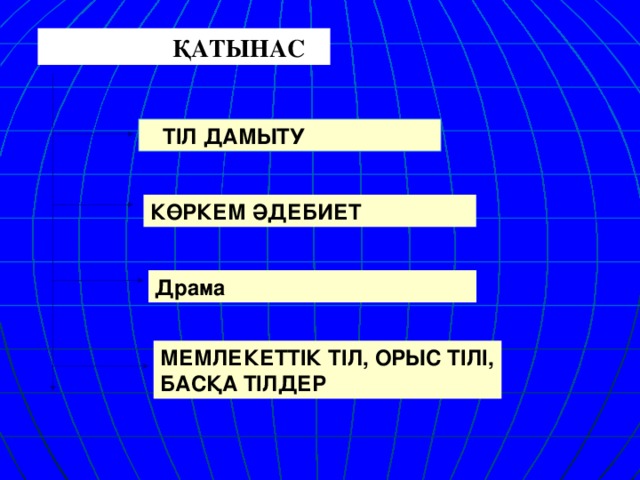 ҚАТЫНАС  ТІЛ ДАМЫТУ КӨРКЕМ ӘДЕБИЕТ Драма МЕМЛЕКЕТТІК ТІЛ, ОРЫС ТІЛІ, БАСҚА ТІЛДЕР