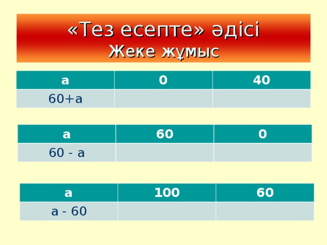 «Тез есепте» әдісі  Жеке жұмыс а 0 60+а 40 а 60 - а 60 0 а а - 60 100 60