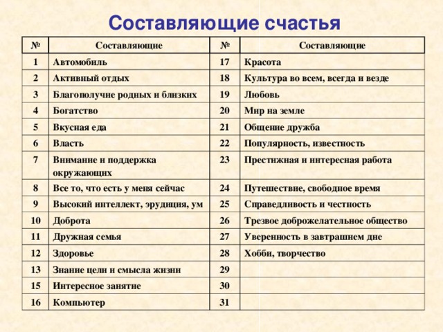 Человеку 4 составляющих. Составляющие счастья. Составляющие счастья человека. Три составляющие счастья. Составные счастья человека.