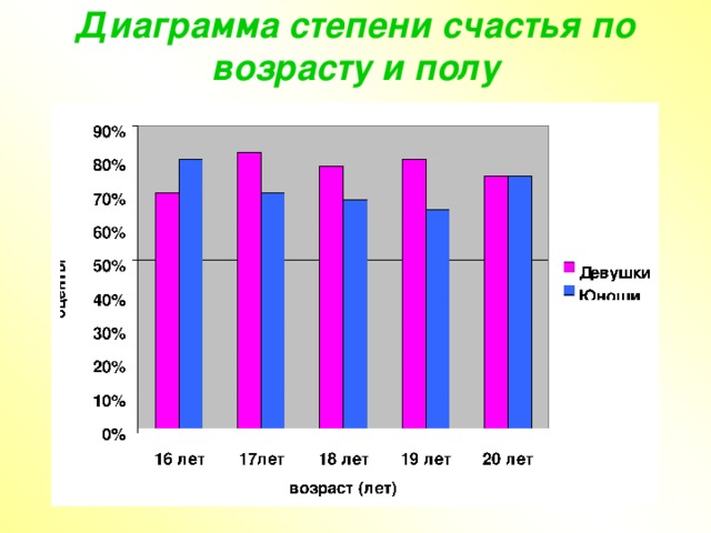 В семье трое детей сын артем составил диаграмму возрастов семьи определите по диаграмме