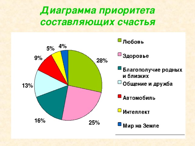 Сообщение на тему диаграмма информационных составляющих